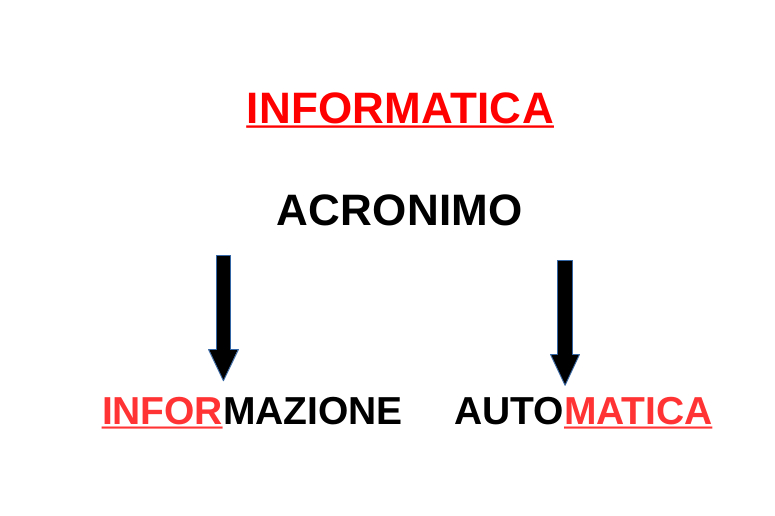 L’informatica è per tutti! L’informatica è per tutti!