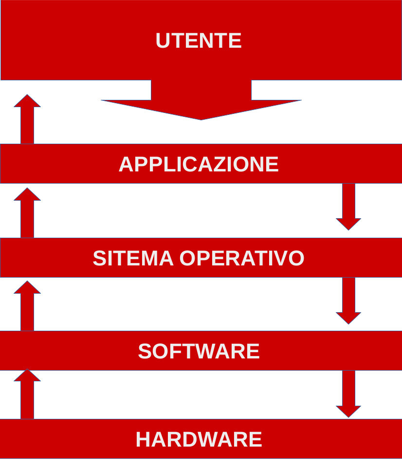 L’informatica è per tutti! L’informatica è per tutti!